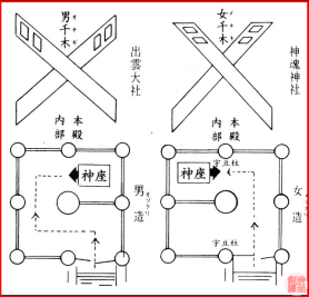 5.神殿(本殿)の部位 ,